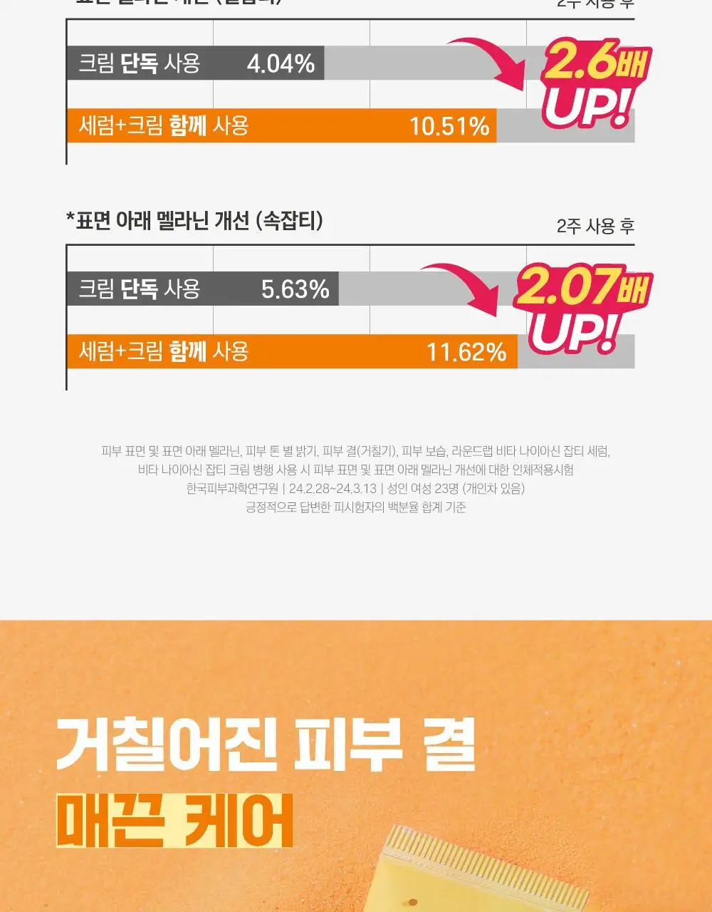 [미백/잡티] 라운드랩 비타 나이아신 잡티크림 50ml 상세페이지 16